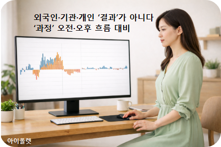 수급의 과정이 남긴 흔적을 살피는 장면