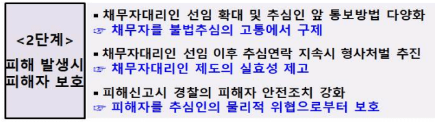 2단계 피해 발생시 피해자 보호