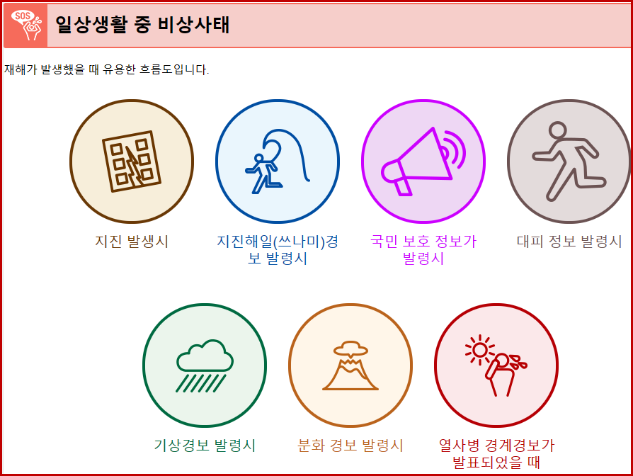 각 재해 별 행동 요령