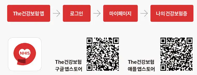 모바일건강보헝증 절차 신분증 의무화
