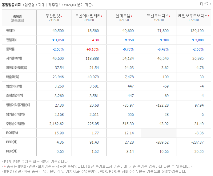 두산밥캣_동종업비교자료
