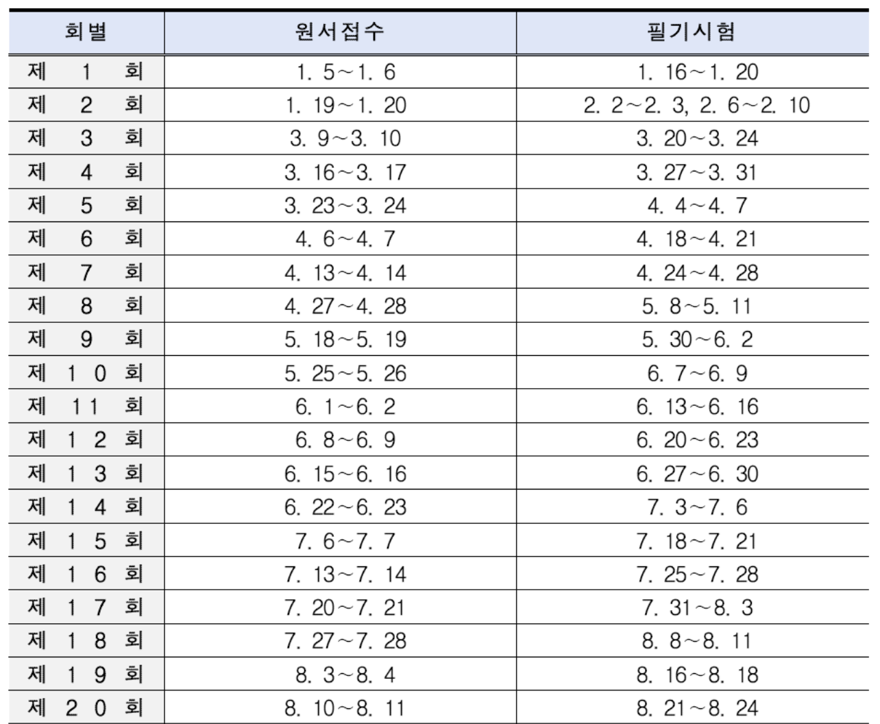 제빵기능사 시험 일정