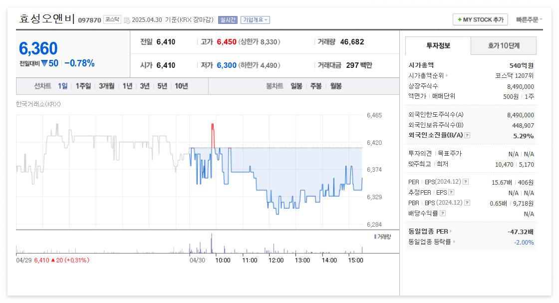 효성오앤비 주가 주식 전망