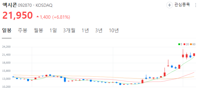 AI반도체-관련주-엑시콘-주가