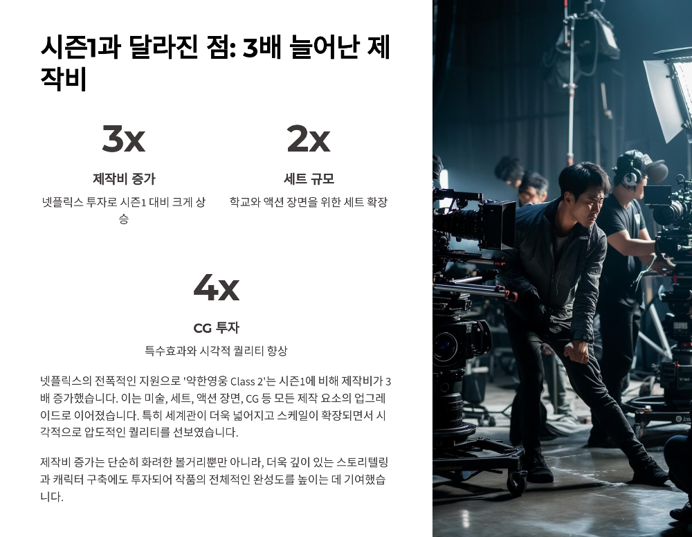 약한영웅 Class 2 2