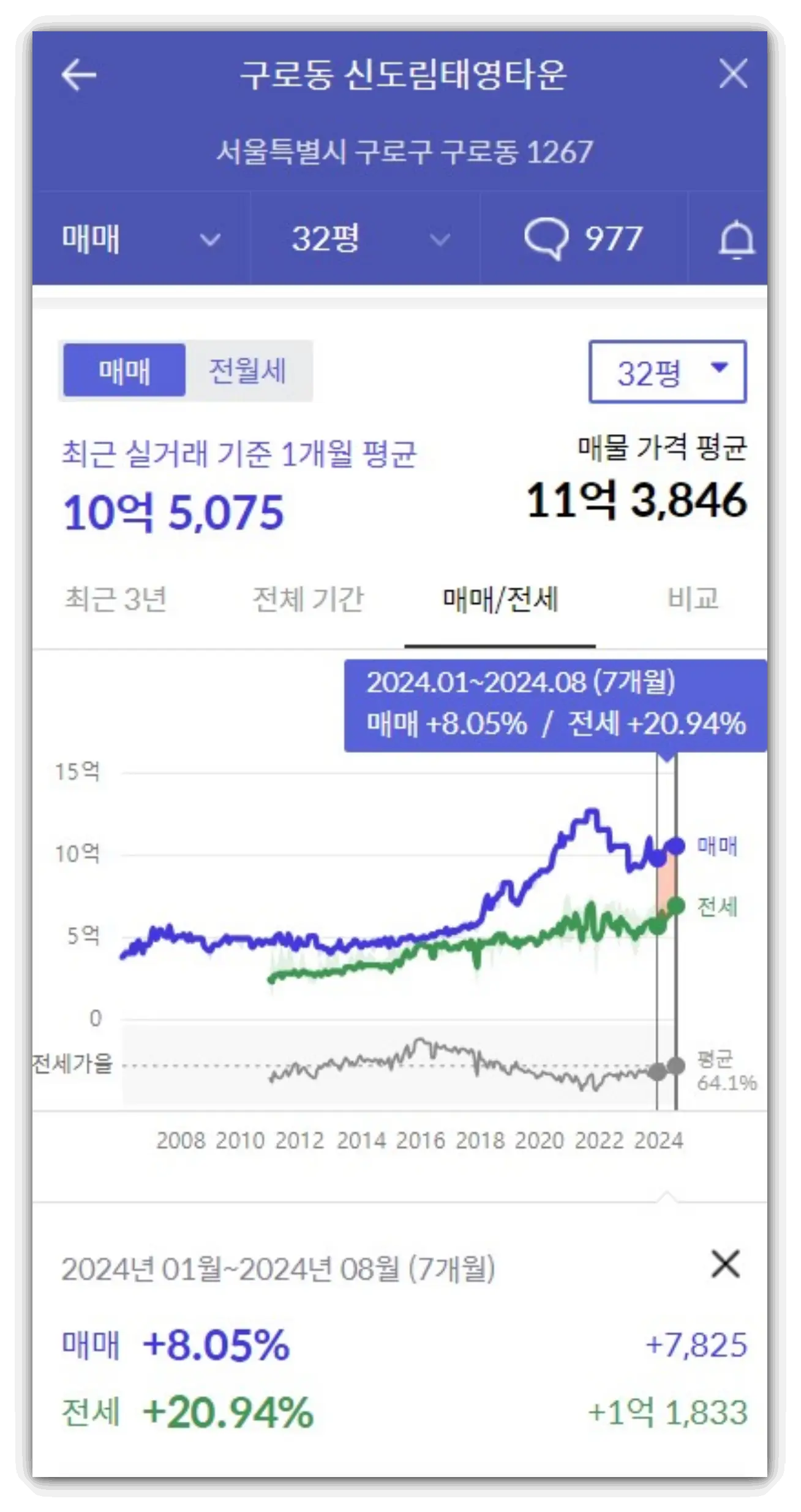 서울-전세-상승2