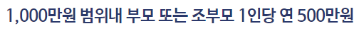 부모요양비대출