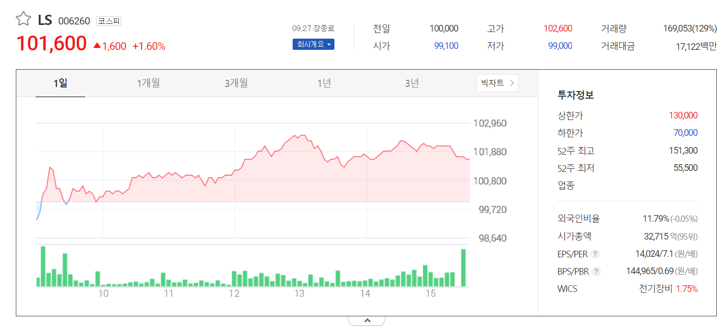 주가
