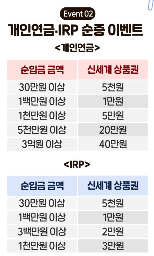 한국투자증권 개인연금, IRP 이벤트 순입금액별 상품권 이벤트 금액 표시 그림
