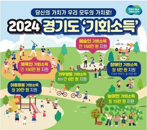 2024년 경기도 기회소득