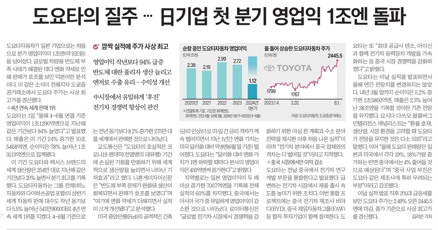 8월 2일 수요일 신문스크랩2