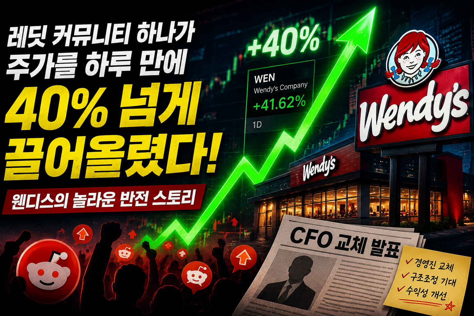 웬디스 주가 급등 관련 이미지