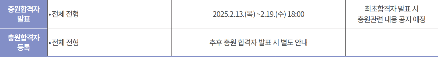 2025 명지대 정시 추가합격자 발표 일정