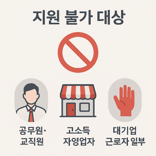 국민내일배움카드 정책에서 지원을 받을 수 없는 대상자로 공무원과 교직원, 고소득 자영업자, 일부 대기업 근로자 등이 포함된다는 점을 설명하는 제한 조건 안내 이미지입니다.
