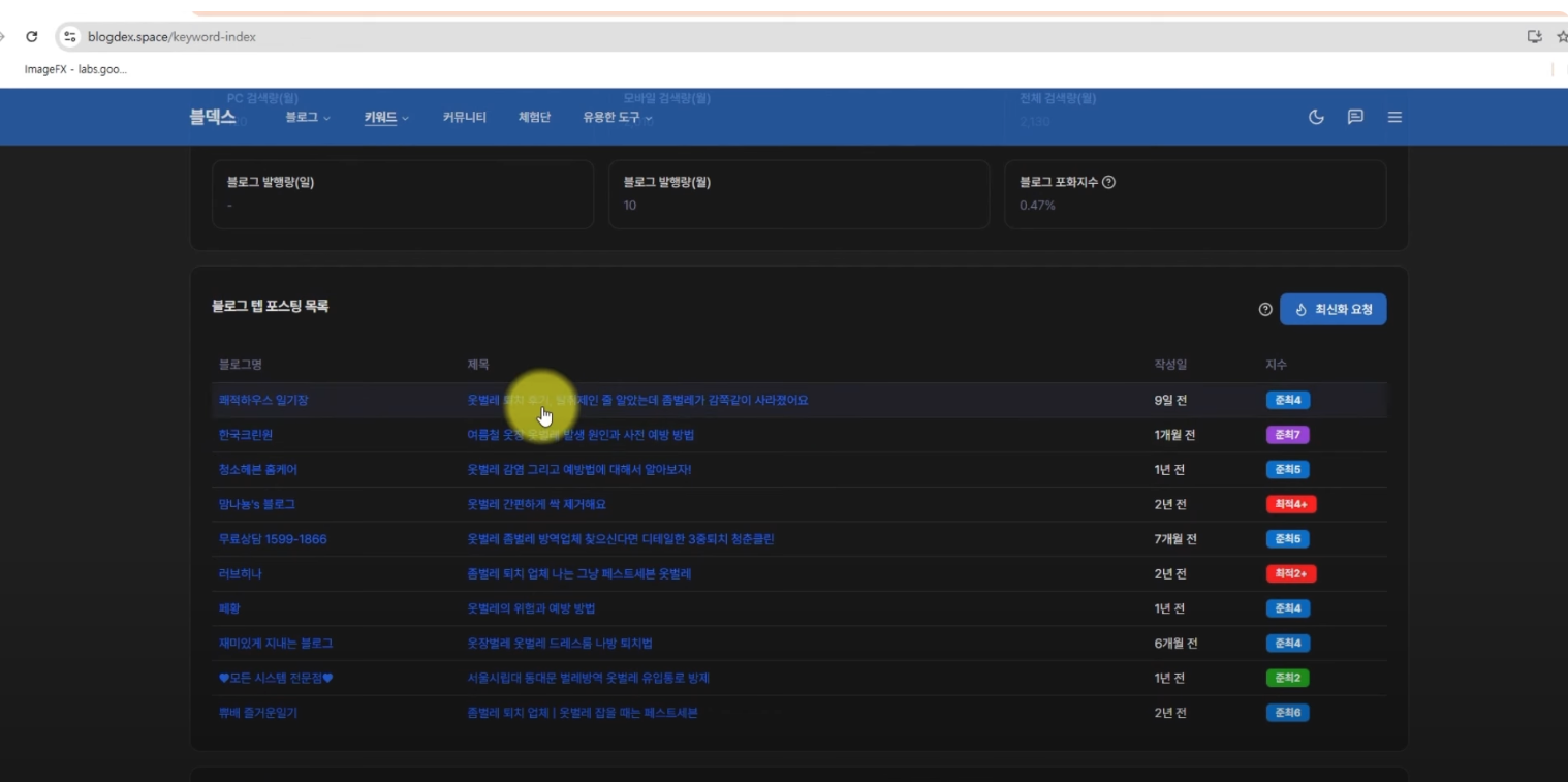 블로그 방문자가 미친 듯 늘어나는 6단계 비밀!