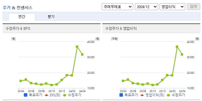 HLB제약_컨센서스