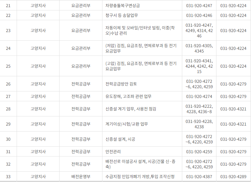 한국전력공사 경기도 북부 사업소 고객센터 전화번호 (한전 콜센터 연락처)
