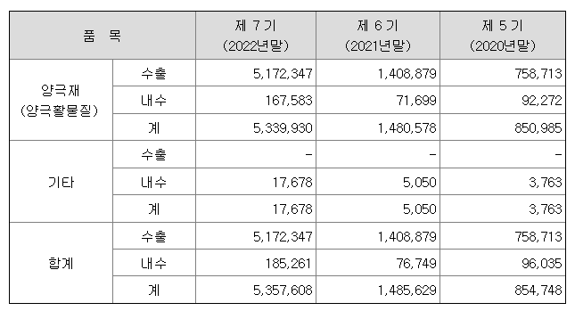 에코프로비엠 주가