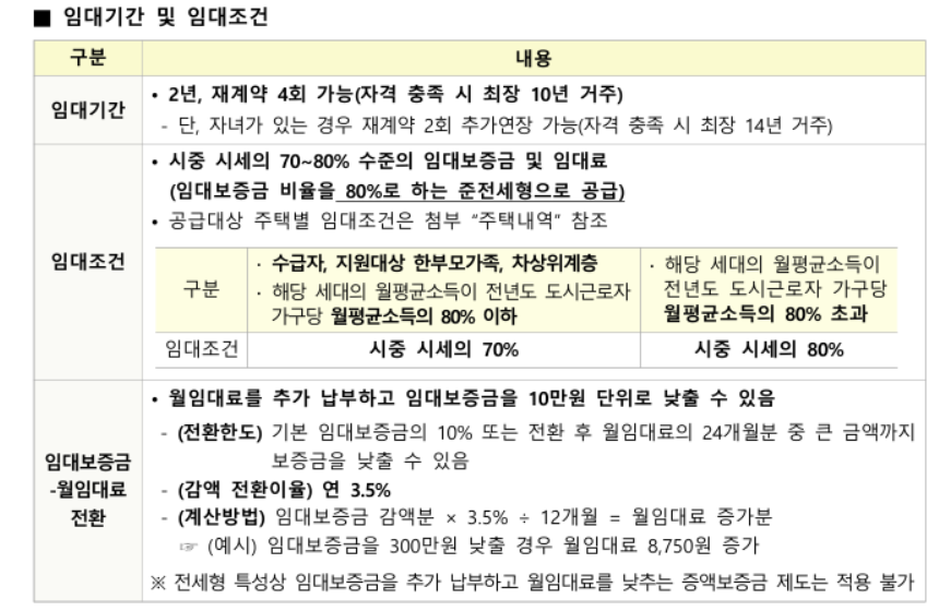 임대기간-임대조건