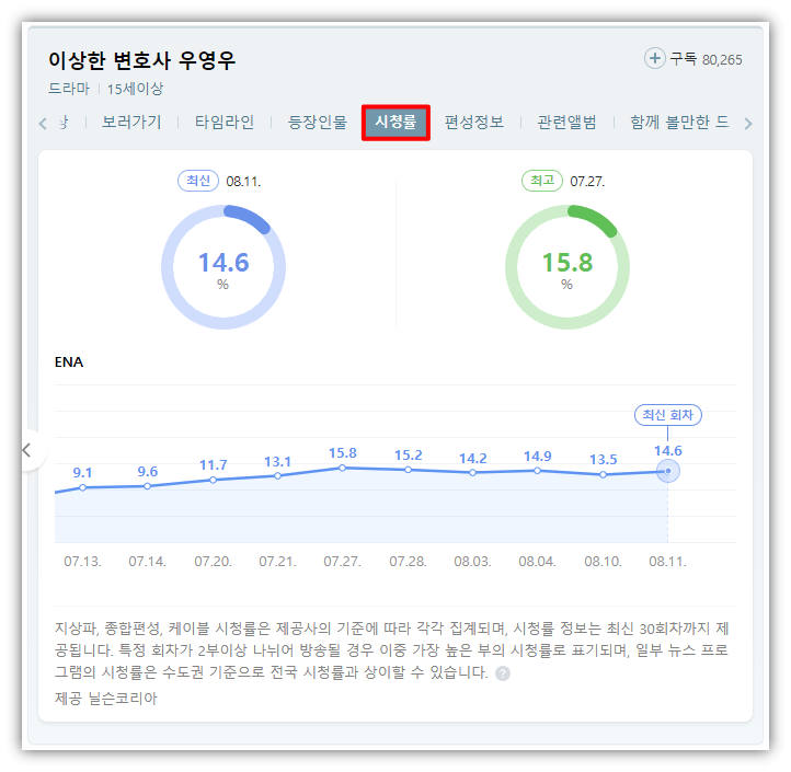 이상한 변호사 우영우 드라마 시청률