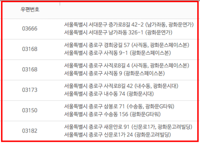 우편번호 검색 방법 (주소 및 지역명)