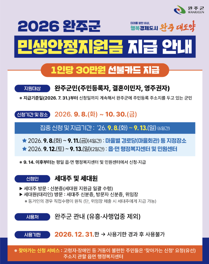 4차 민생지원금