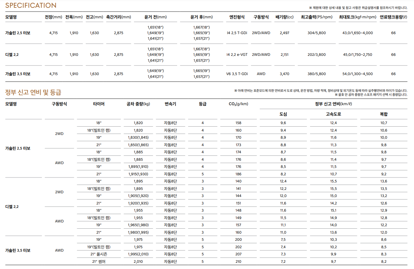 제네시스 GV70 제원
