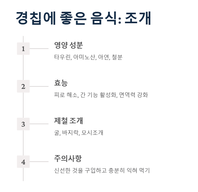 경칩에 좋은 음식&amp;#44; 조개