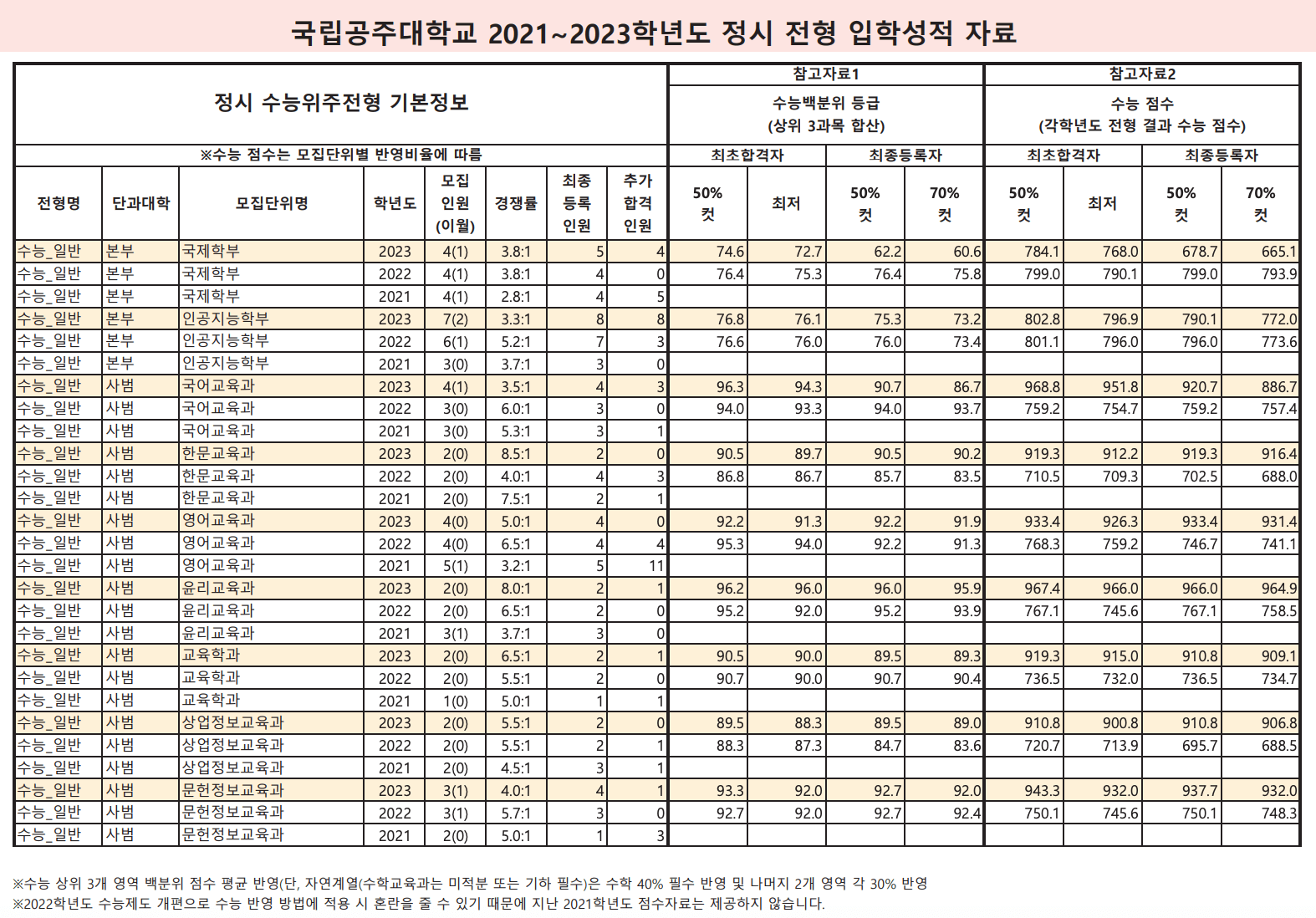 공주대 정시 추가합격 예비번호