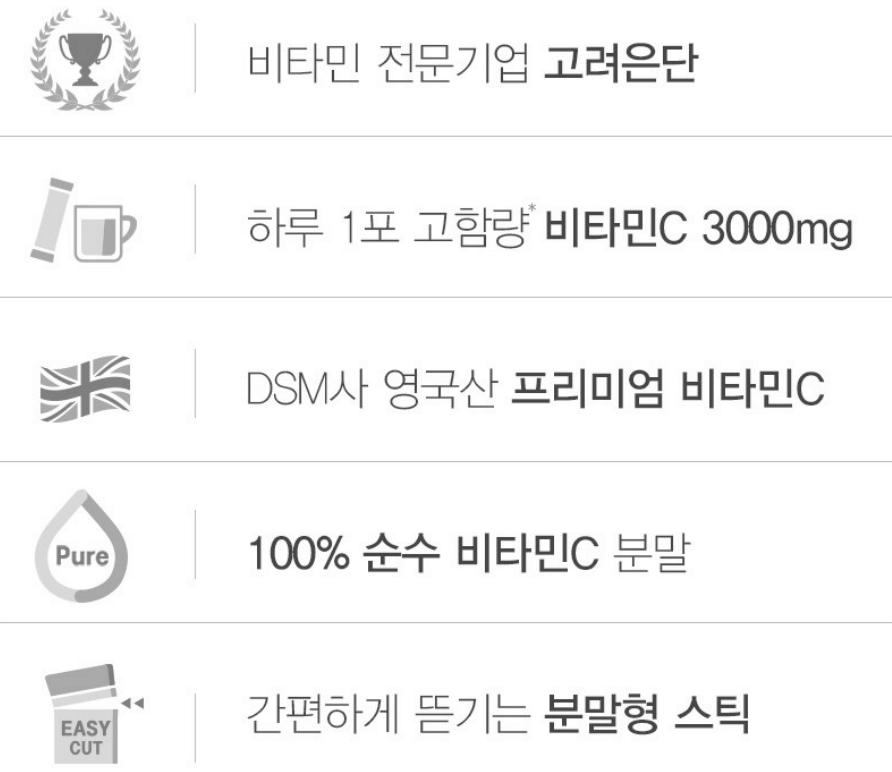 비타민C 추천 및 순위 Top5 - 네이버, 쿠팡, 올리브영 분석