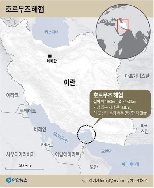호르무즈 해협 원유 수송로