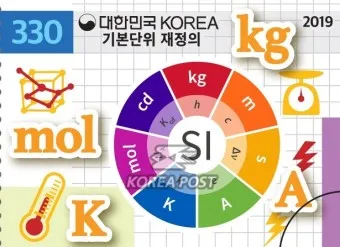 국제단위계 SI 길이 변환표_9