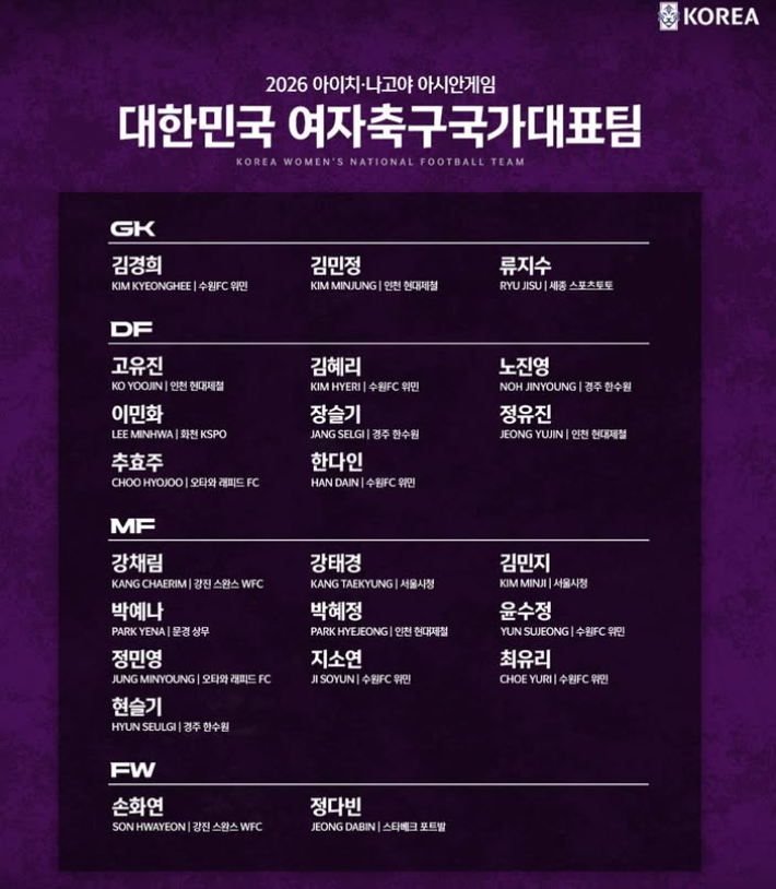 2026 아시안게임 축구