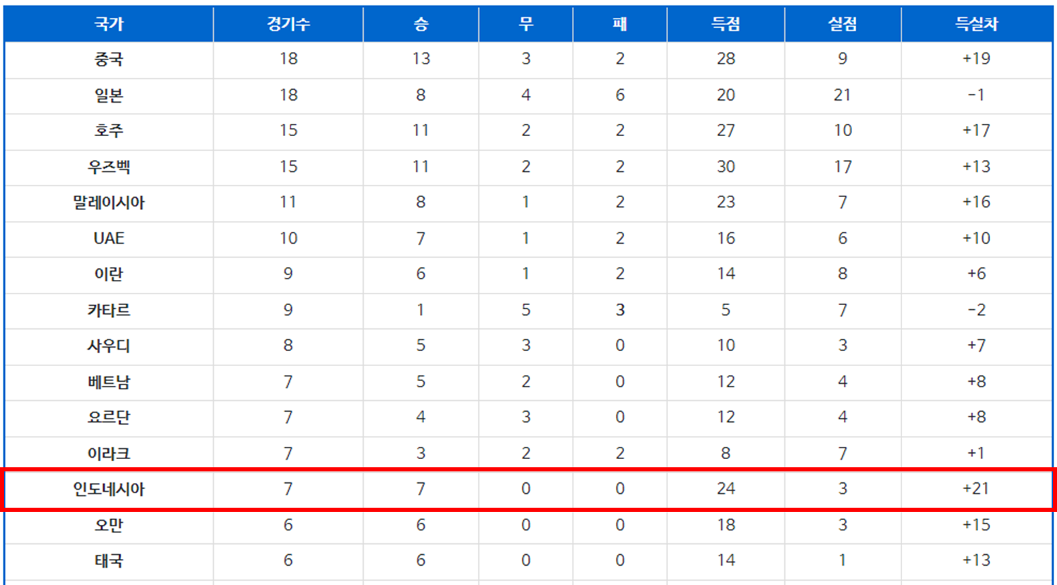 U-23 한국 인도네시아 상대 전적