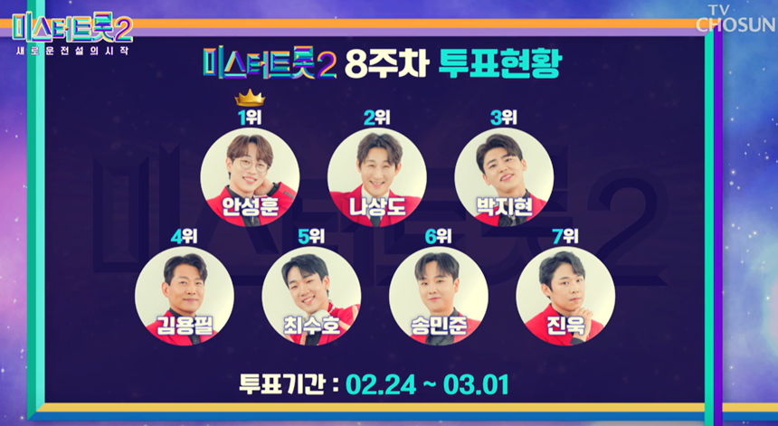 미스터트롯2_사진4