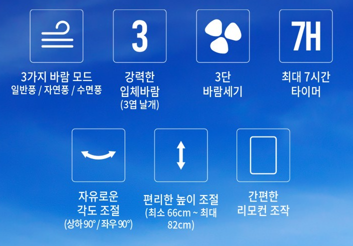 써큘레이터 추천 판매순위 Top5