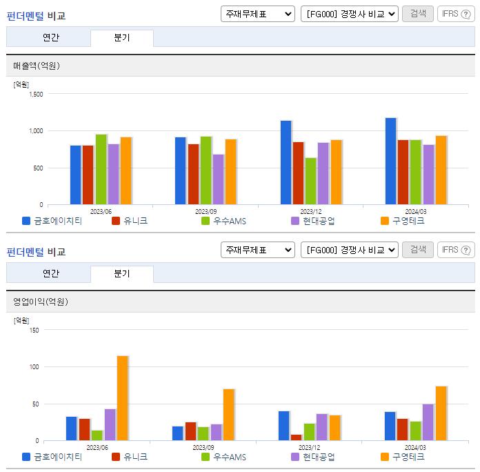 금호에이치티_업종분석