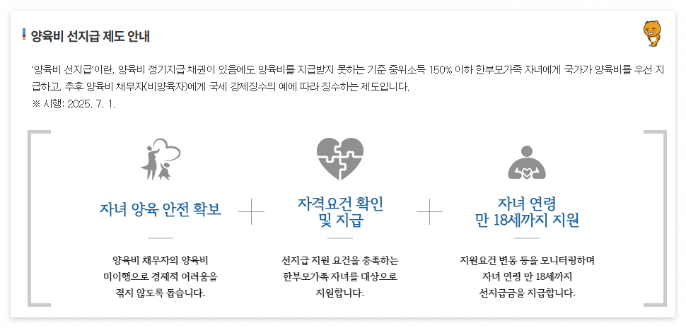 양육비 선지급제