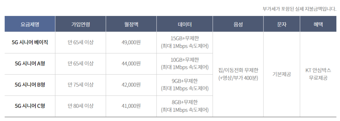 5G 중간요금제