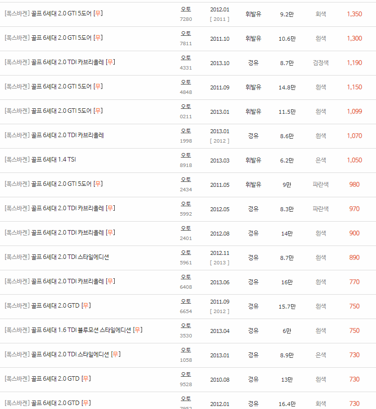 2008~2014년식 폭스바겐 골프 6세대 중고차 시세