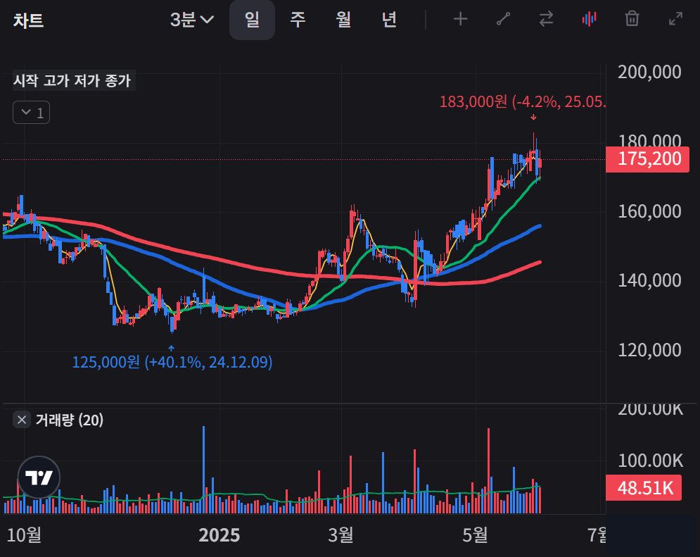 2025 하반기 주목할 유망 주식 종목 및 투자 의견 관련 이미지