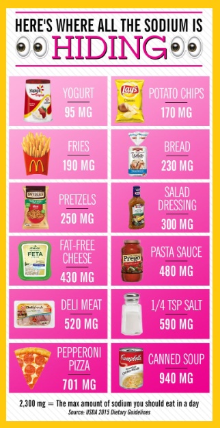 음식별 염분 함유 정보