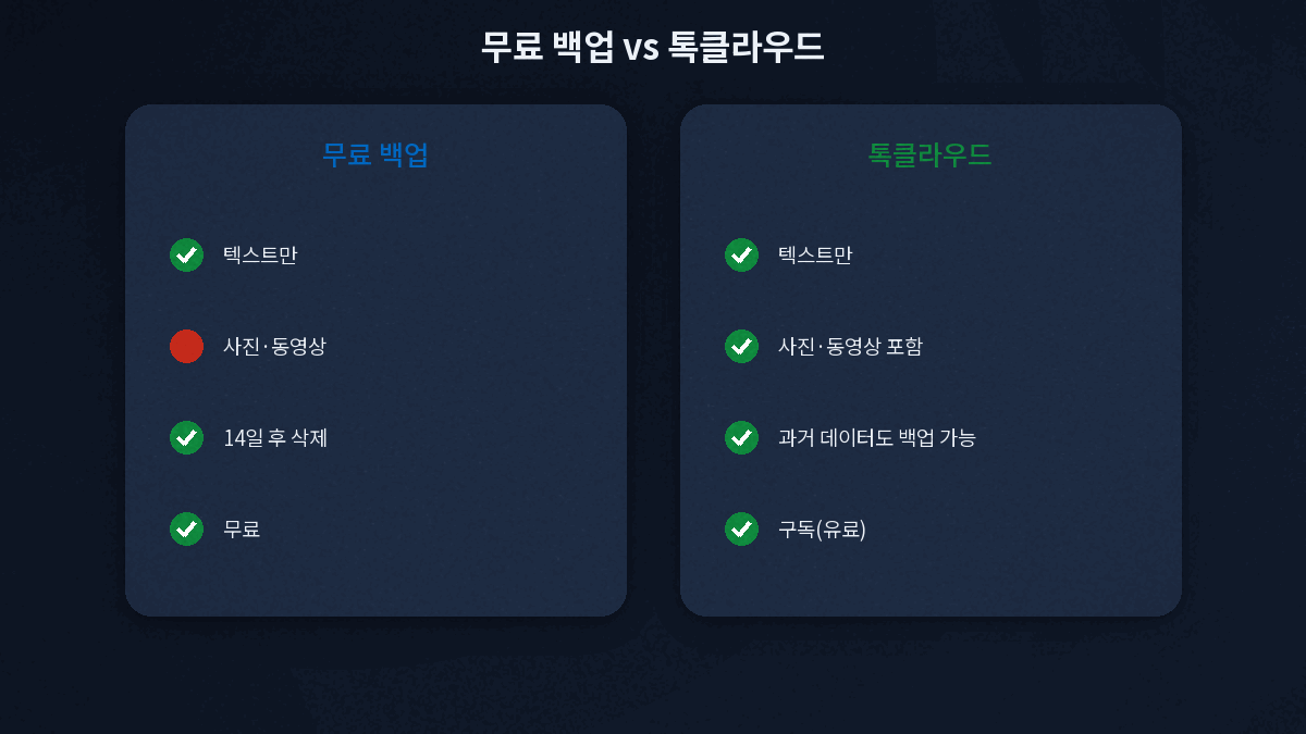 카카오톡 무료 백업과 톡클라우드 백업 차이 비교