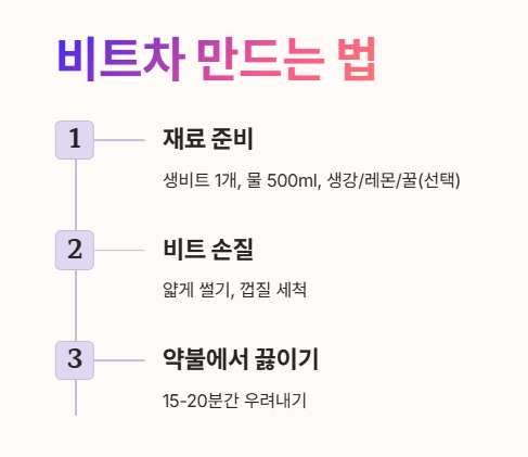 비트차 만드는법