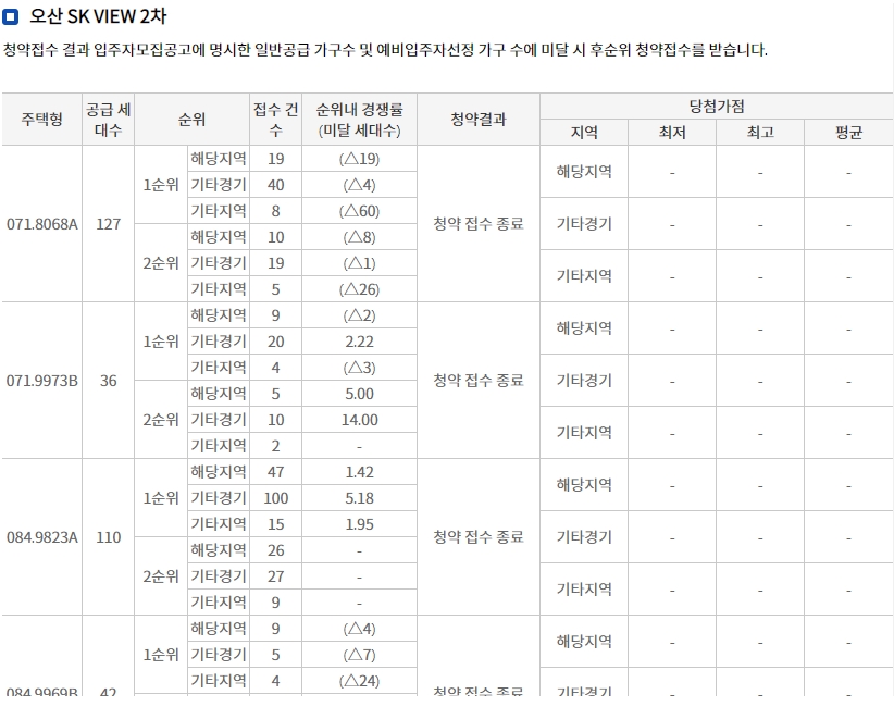 오산세교하우스토리더센트럴-10