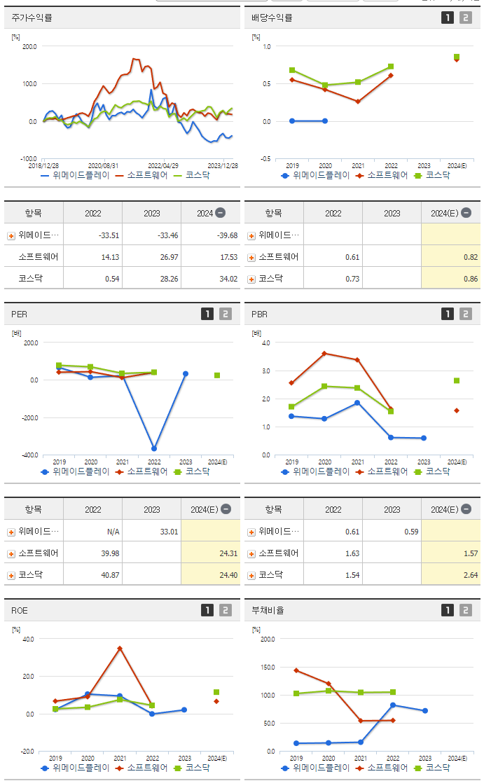위메이드플레이_섹터분석