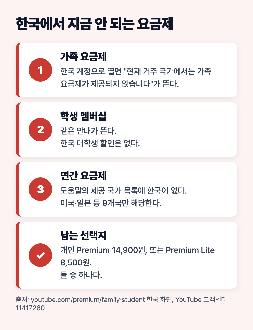 한국에서 지금 안 되는 요금제: 가족 요금제, 학생 멤버십, 연간 요금제와 남는 선택지