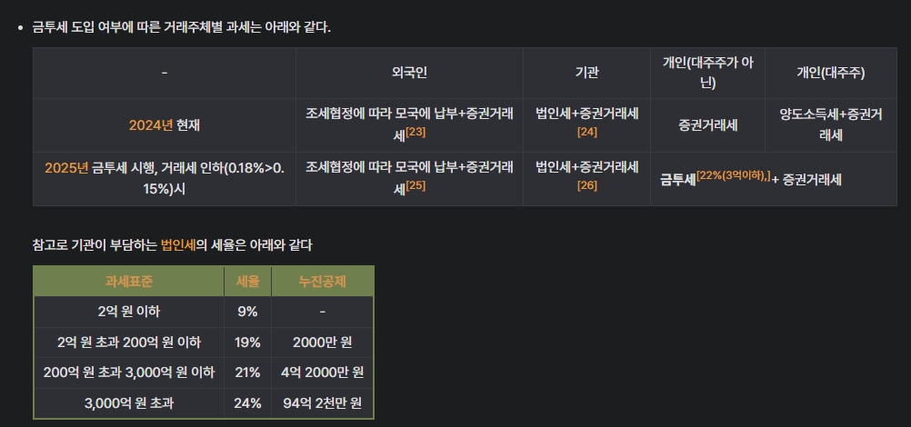 금투세 뜻