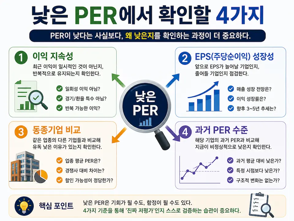 낮은 PER 주식을 볼 때 이익 지속성, EPS 성장, 동종기업, 과거 PER을 확인하는 네 가지 기준