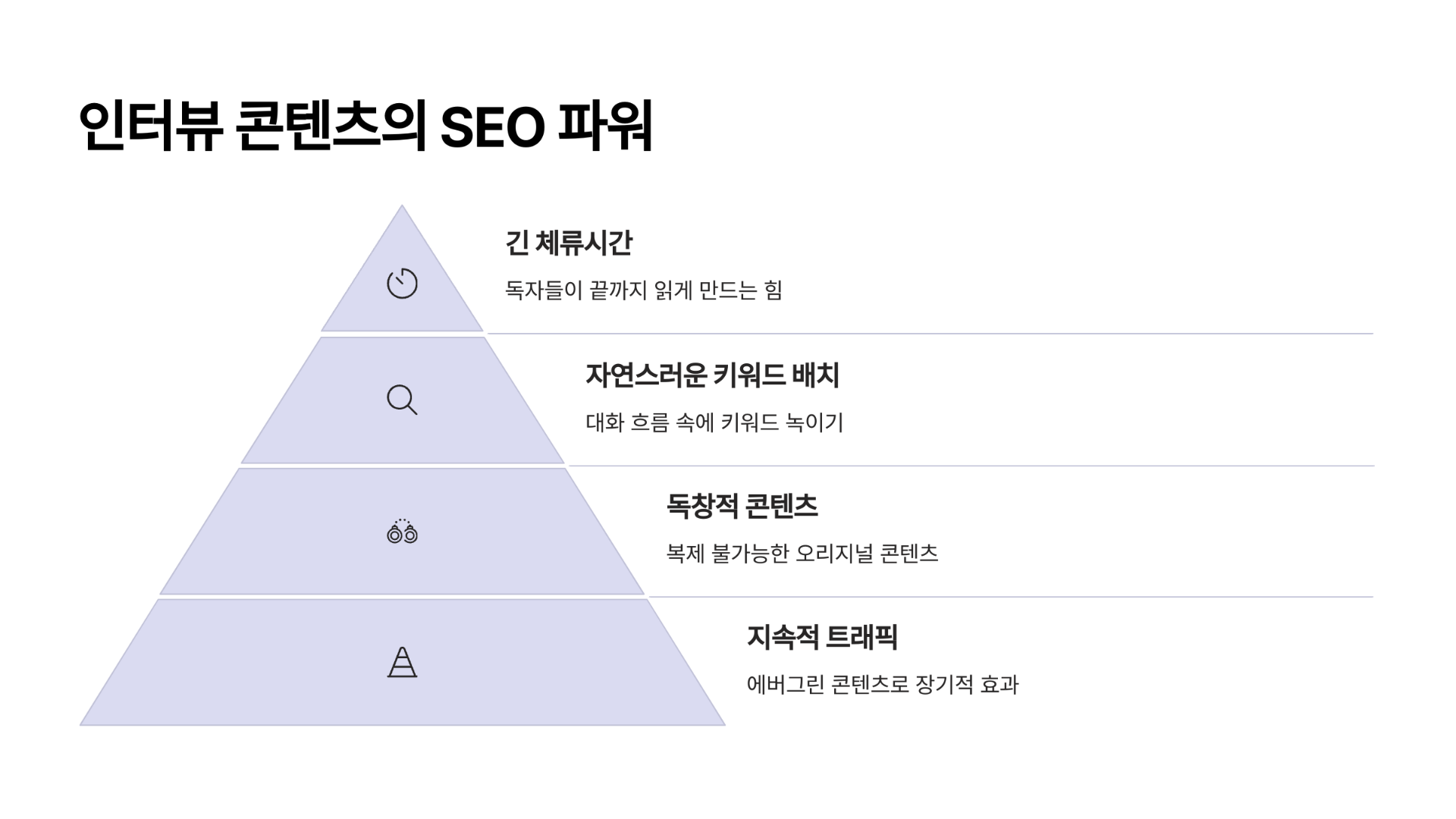 인터뷰 콘텐츠의 SEO 파워, 어떻게 활용할까?